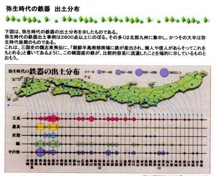 弥生時代の鉄器　出土分布