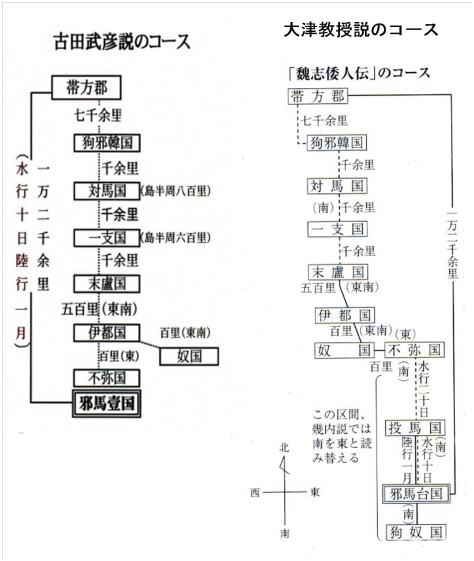 大津・古田　比較行路図