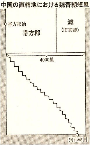 韓国方四千里