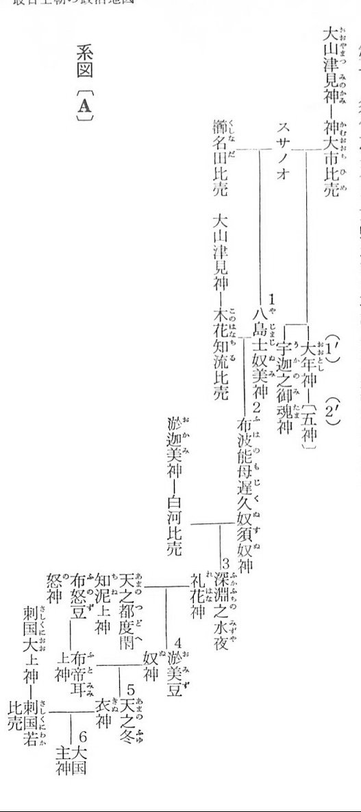 大国主神系図Ａ